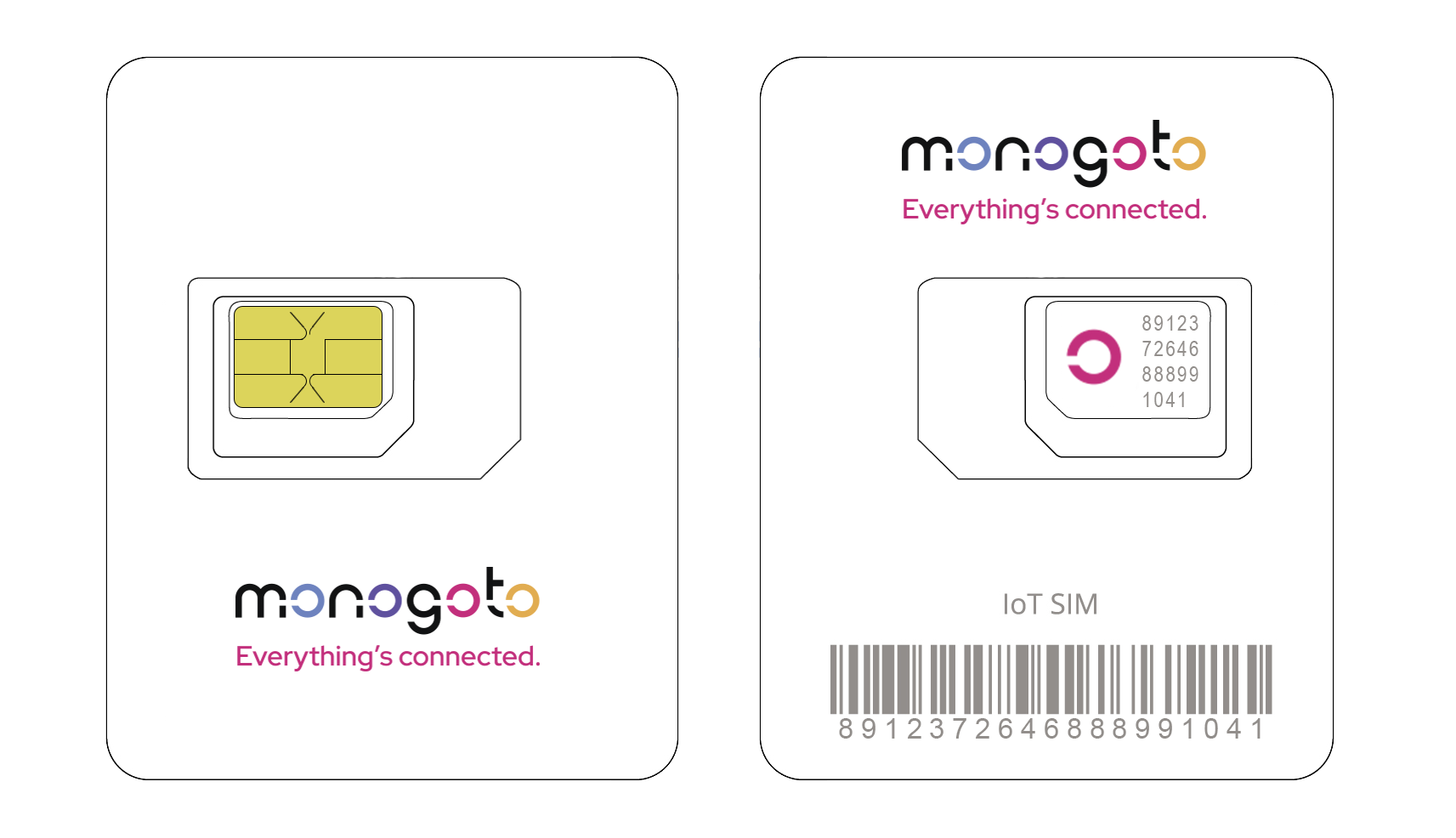 4.adjustable-monogoto-sim-iccid.png
