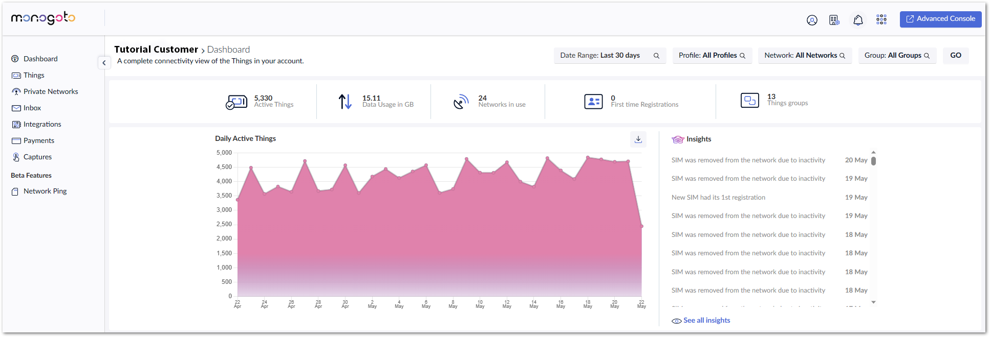6.monogoto-dashboard.png