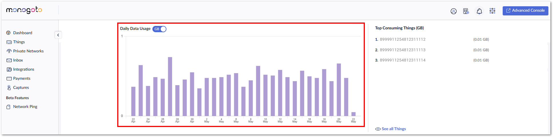 10.daily-data-usage.png