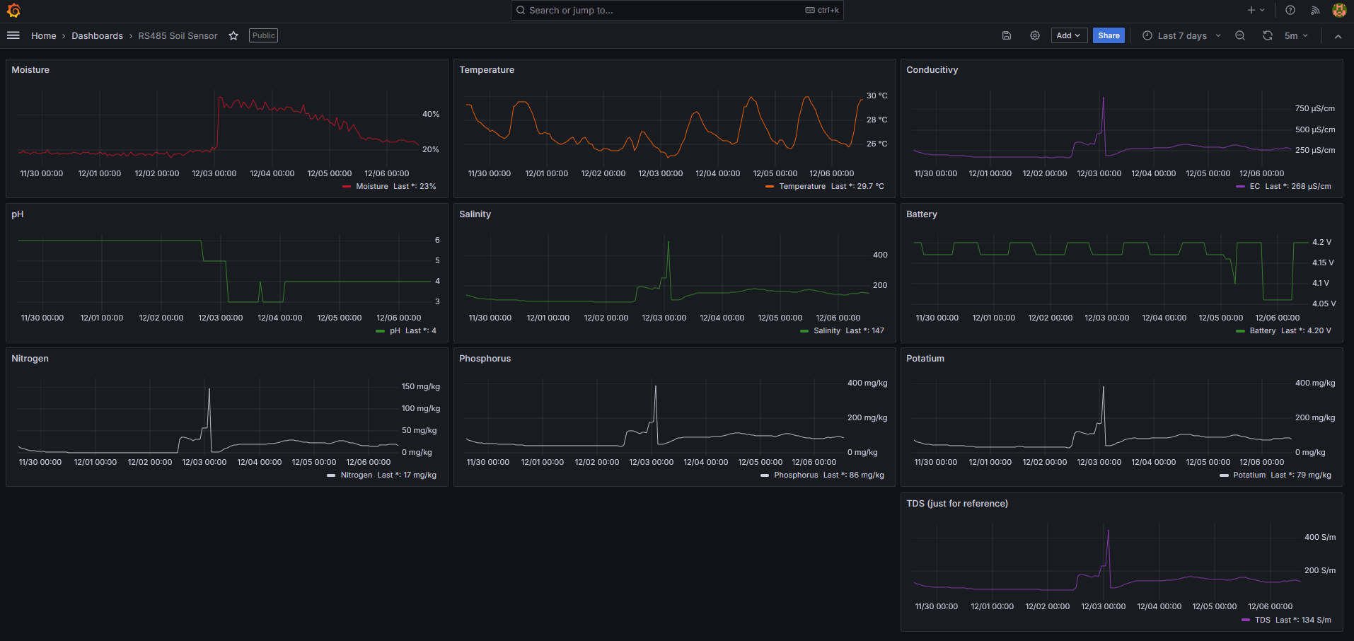 grafana-soil-sensor-dashboard.png