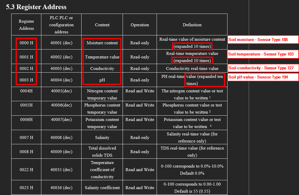 Sensor-Parameter-2.png
