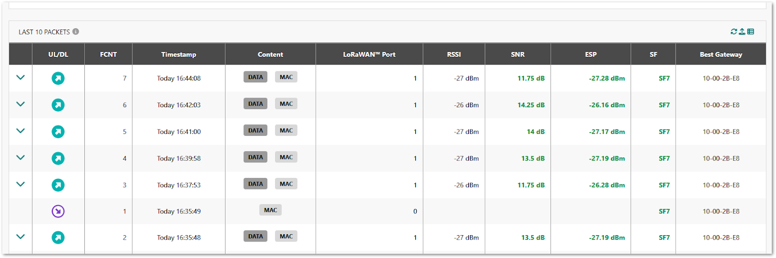 Actility Last Packets