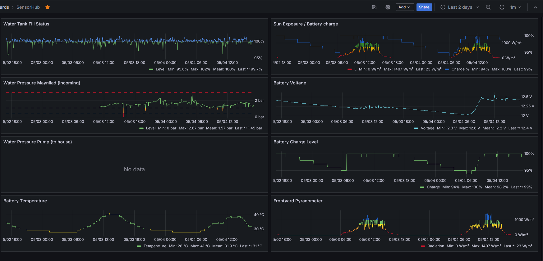 grafana-all-sensors.png