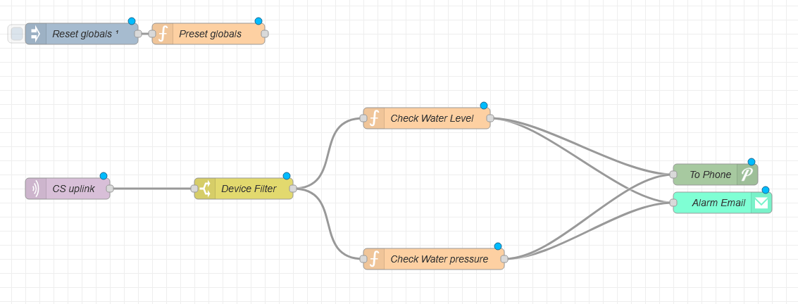 node-red-full-flow.png
