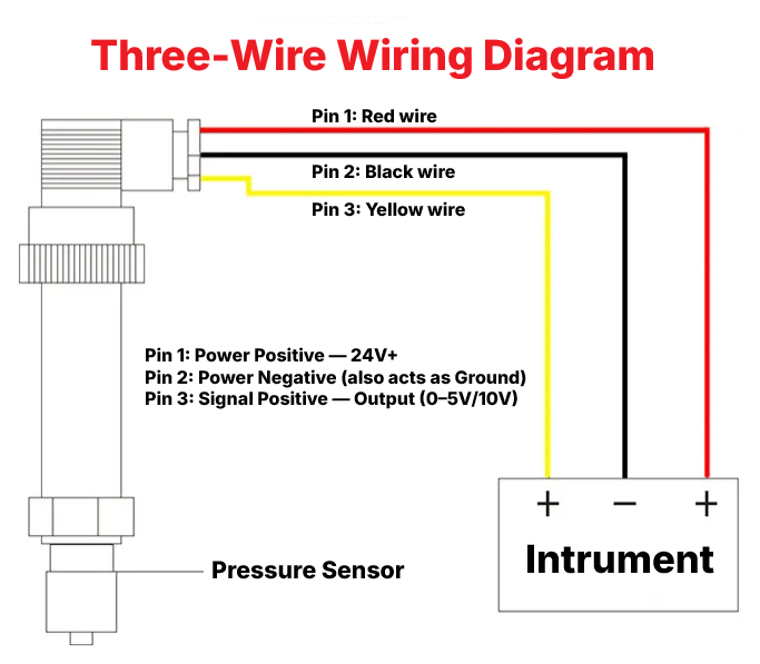 water-pressure-three-wire-wiring-diagram