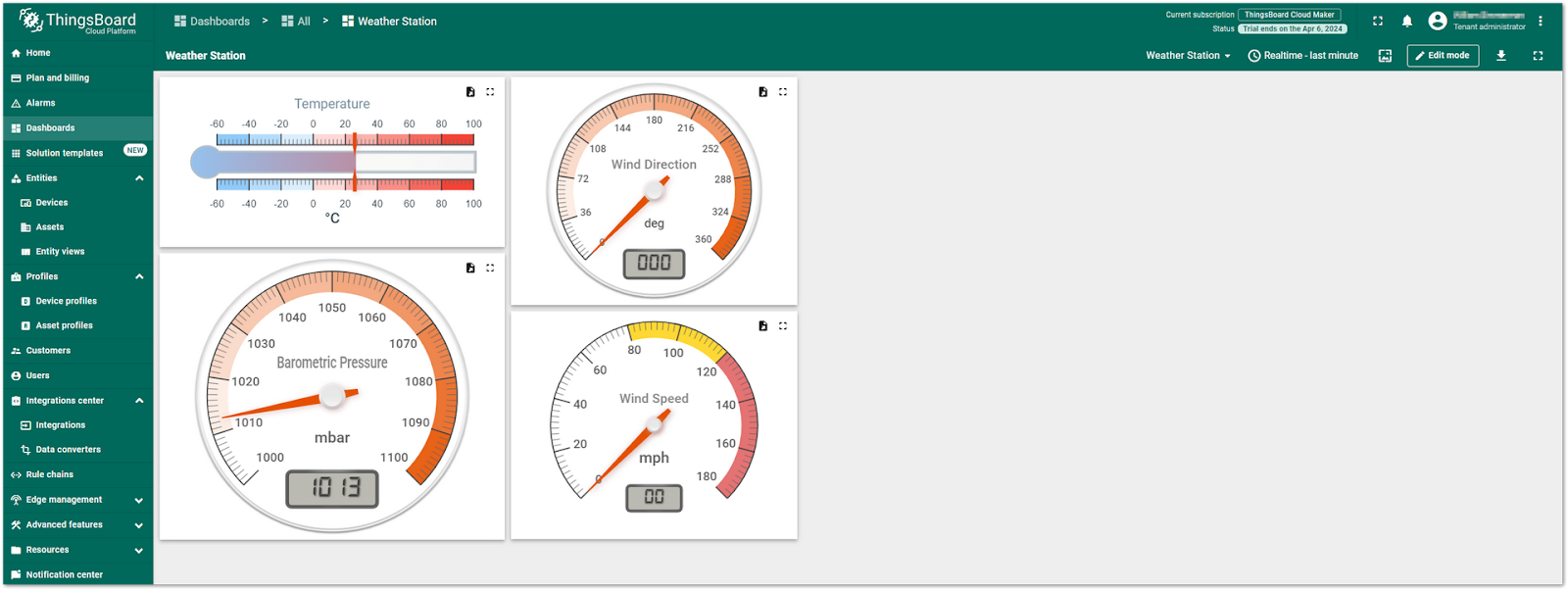 ThingsBoard final dashboard with all the widgets