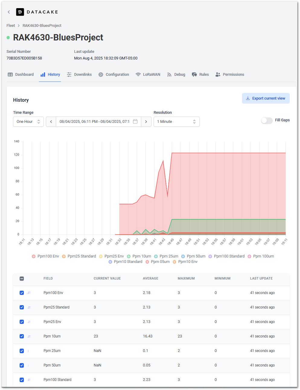 Datacake History of Data