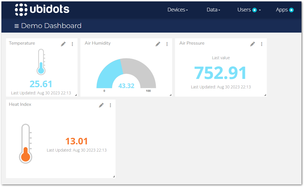 Ubidots Dashboard Result