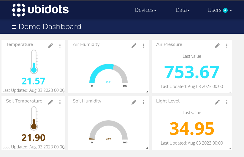 Ubidots Dashboard Result