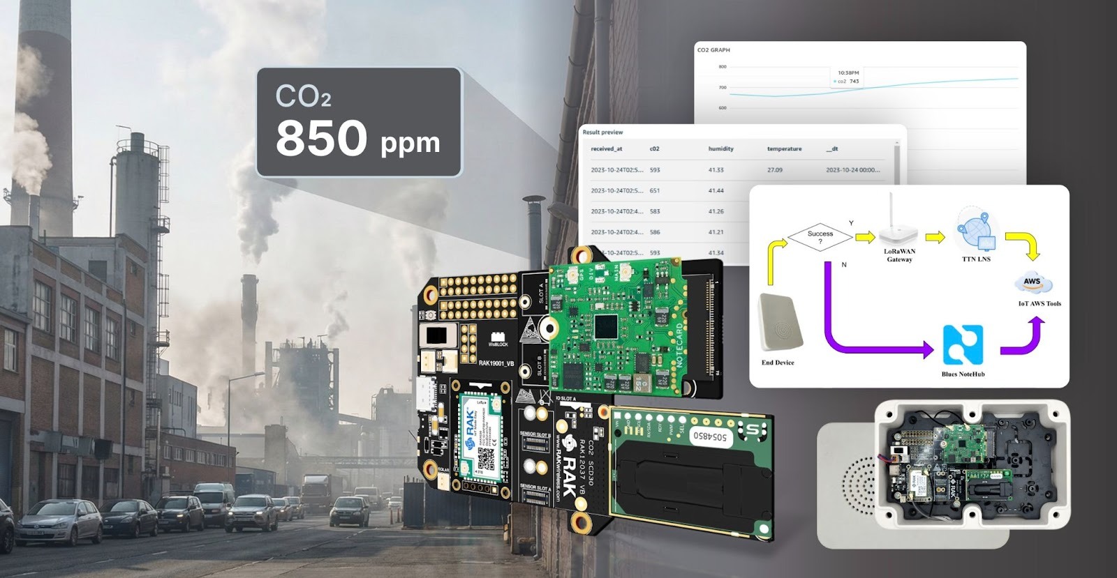 CO₂ Monitor for Outdoor with RAK WisBlock and Blues Notecard