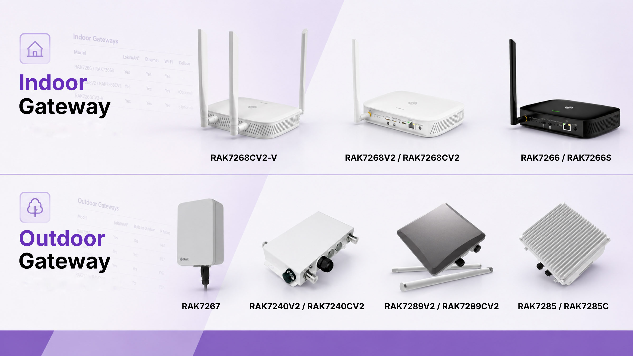 RAK LoRaWAN gateway comparison